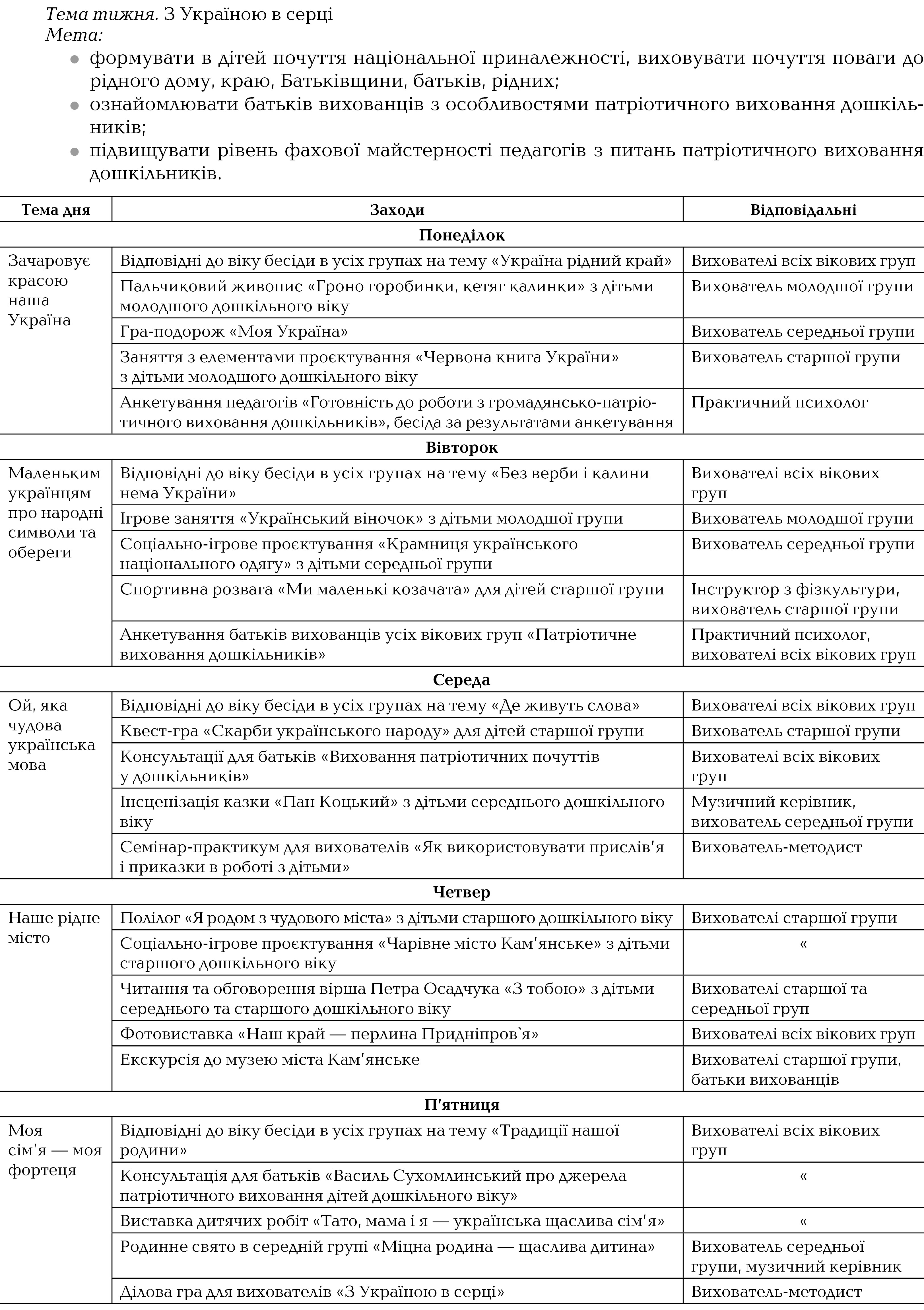 З Україною В Серці, Або Як Ми Організовуємо Роботу З Патріотичного.